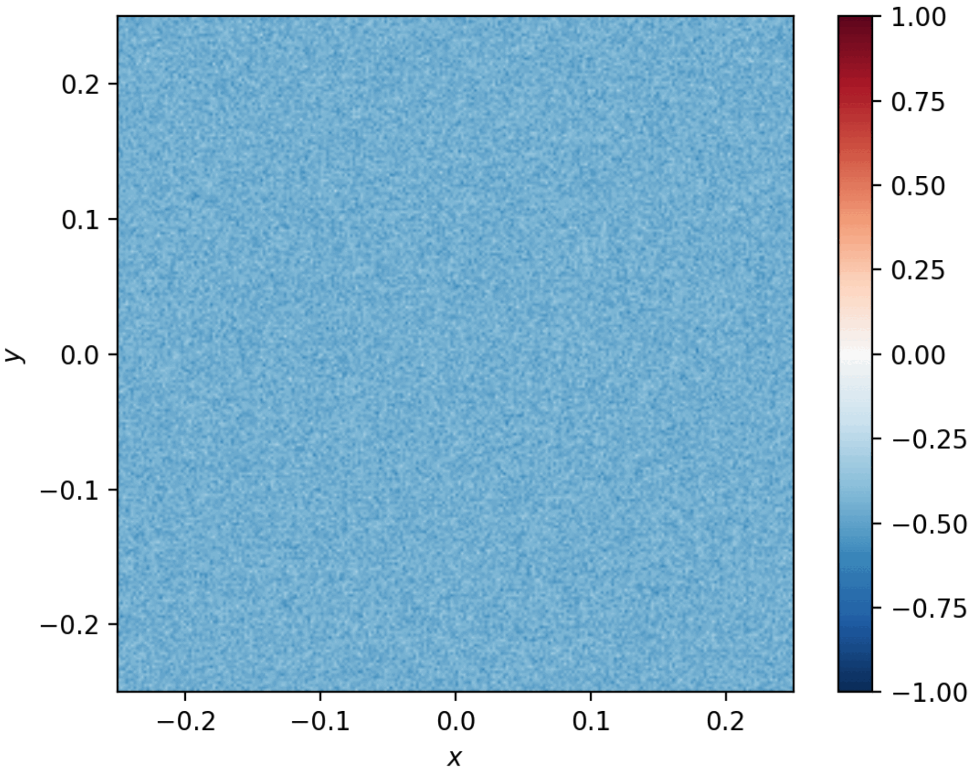 Phase Separation Dynamics